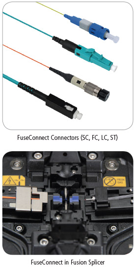 AFL FUSEConnect Connectors and FuseConnect in Fusion Splicer
