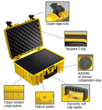 ArmaCase Waterproof shipping cases features