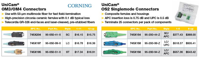 Corning UniCam Connectors