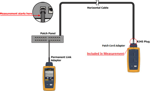 Diagram of Patch Cord Adapter at the Far End