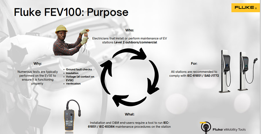 Fluke FEV100: Purpose