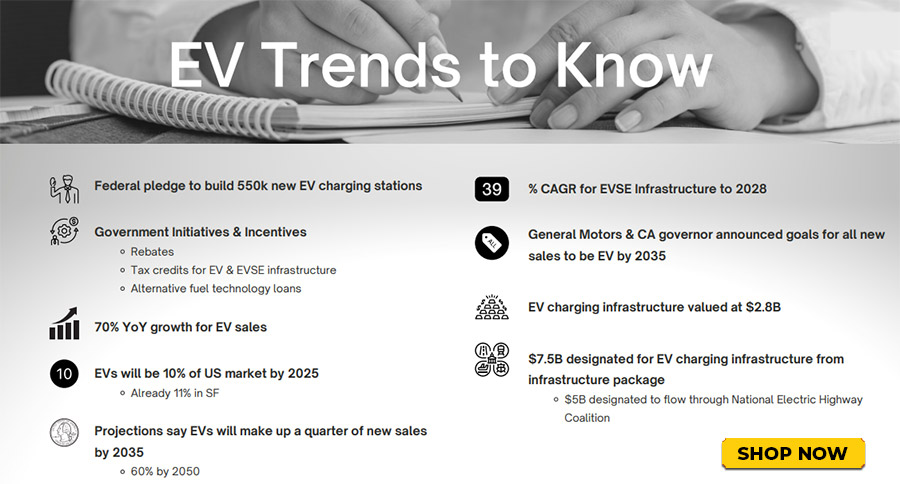 Fluke EV Trends to Know