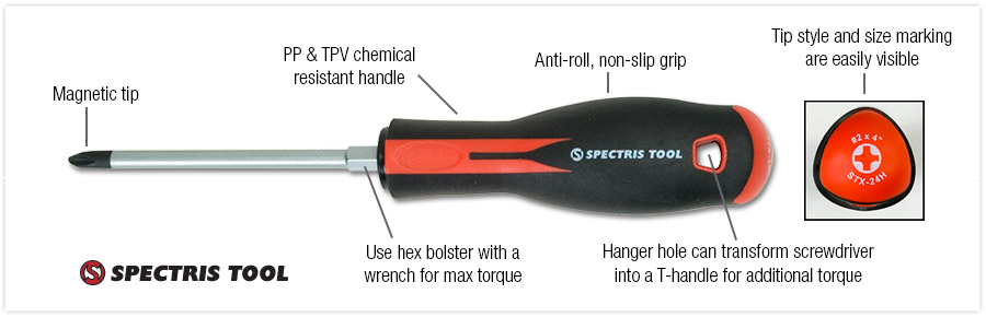 Spectris Tool Screwdrivers and Sets