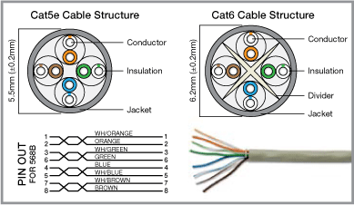 Cat5e Cat6 Patch Cables, Ethernet Patch Cords - Specialized Products