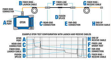 Illustration How to Generate a Baseline Trace Using Fiber Rings